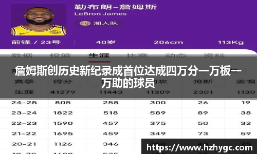 詹姆斯创历史新纪录成首位达成四万分一万板一万助的球员