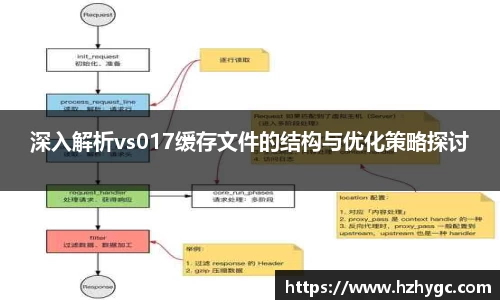 深入解析vs017缓存文件的结构与优化策略探讨
